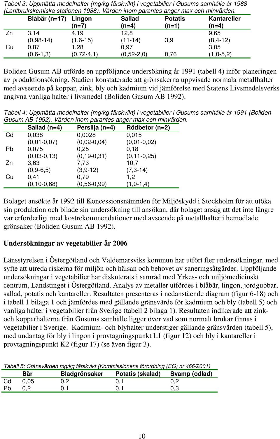 (1,0-5,2) Boliden Gusum AB utförde en uppföljande undersökning år 1991 (tabell 4) inför planeringen av produktionsökning.