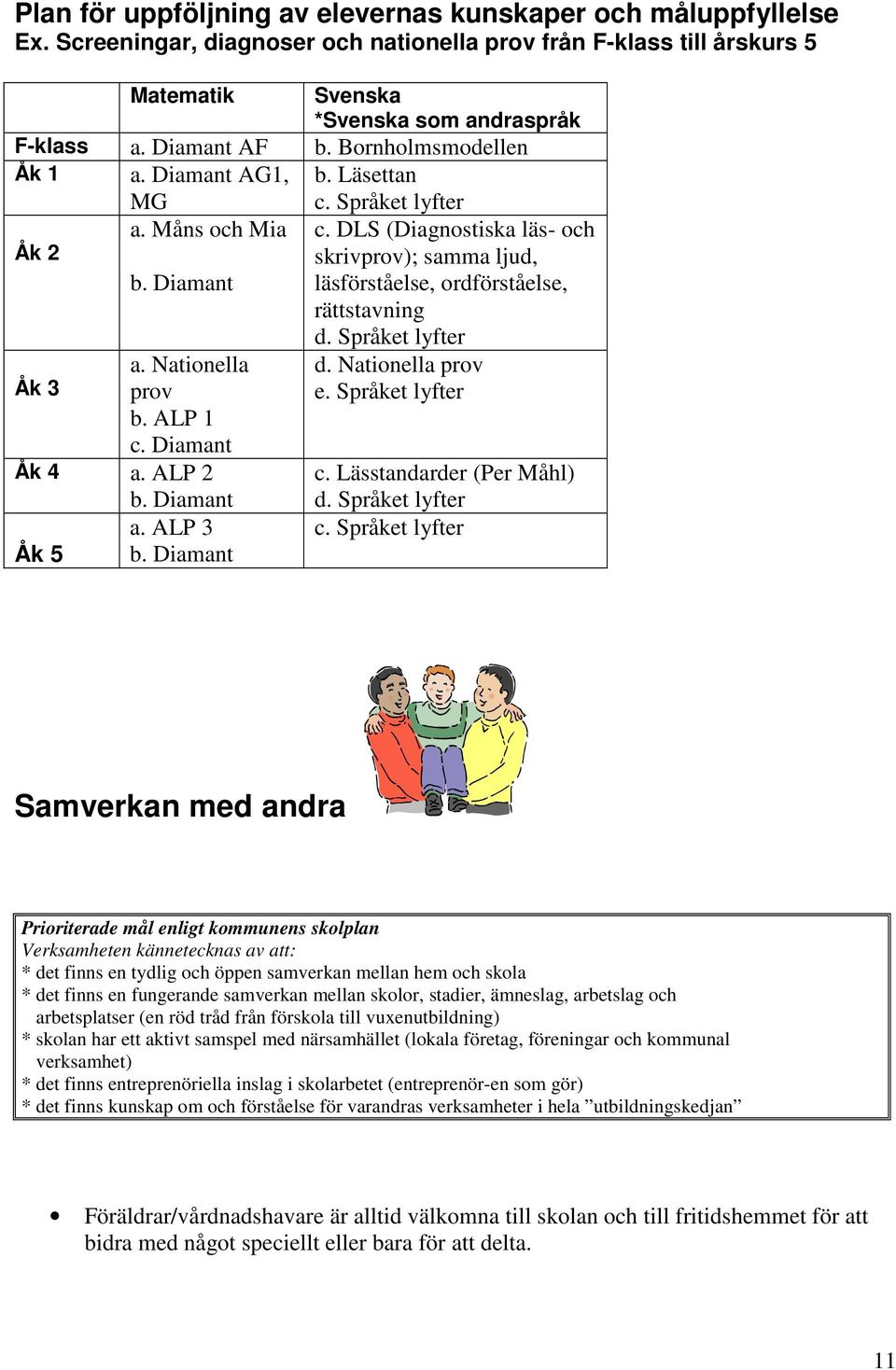 Språket lyfter c. DLS (Diagnostiska läs- och skrivprov); samma ljud, läsförståelse, ordförståelse, rättstavning d. Språket lyfter d. Nationella prov e. Språket lyfter c. Lässtandarder (Per Måhl) d.