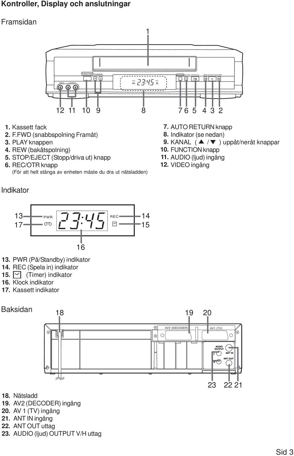 KANA ( / ) uppåt/neråt knappar 10. FUNCTION knapp 11. AUDIO (ljud) ingång 12. VIDEO ingång Indikator 13 17 