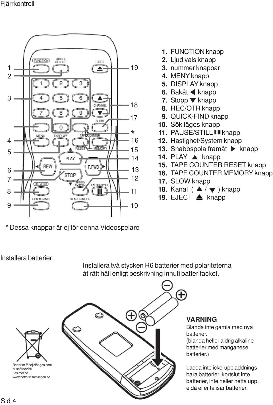 FUNCTION knapp jud vals knapp nummer knappar MENY knapp DISPAY knapp Bakåt knapp Stopp knapp EC/OT knapp QUICK-FIND knapp Sök läges knapp PAUSE/STI knapp Hastighet/System knapp Snabbspola framåt