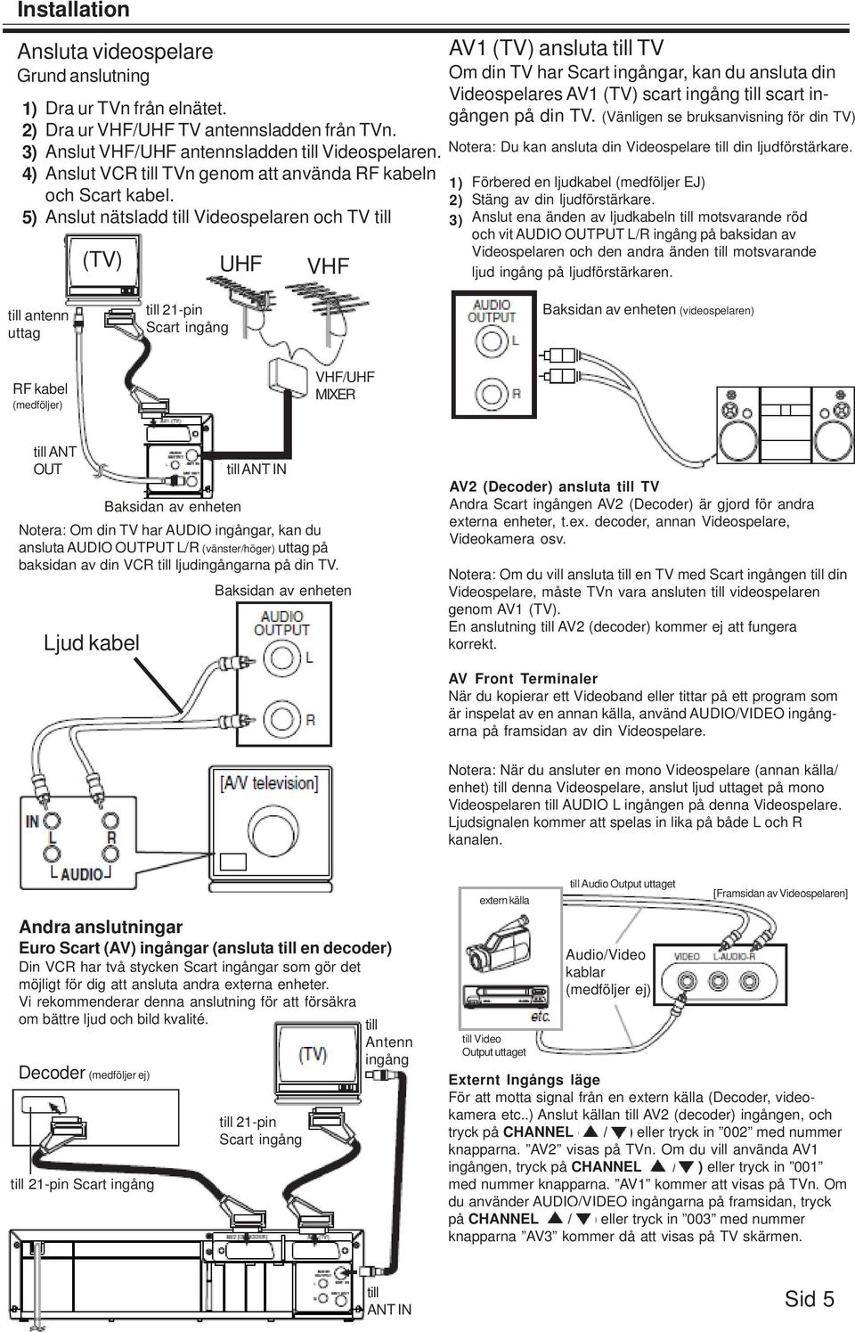 (TV) UHF VHF AV1 (TV) ansluta till TV Om din TV har Scart ingångar, kan du ansluta din Videospelares AV1 (TV) scart ingång till scart ingången på din TV.