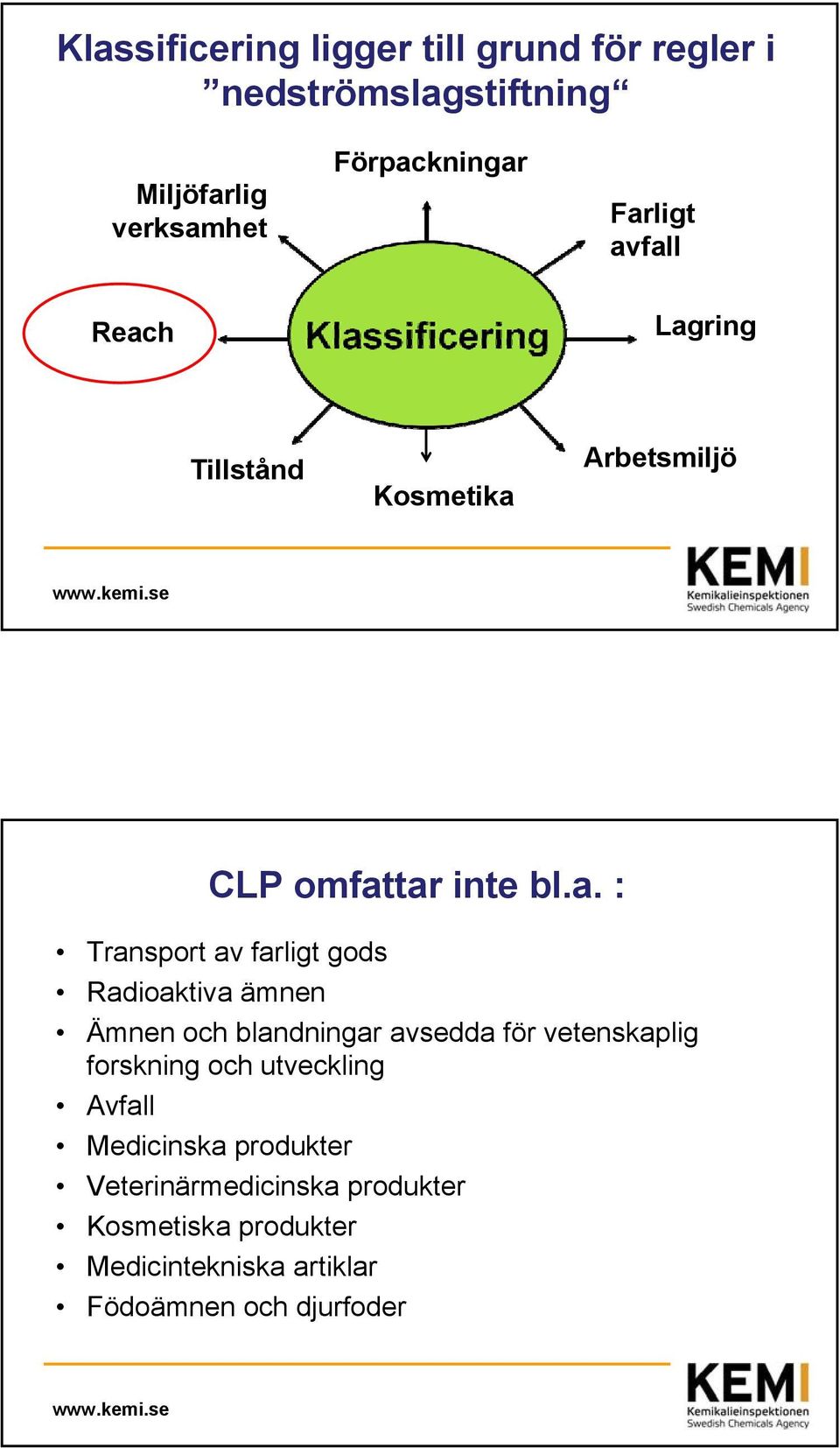 gods Radioaktiva ämnen Ämnen och blandningar avsedda för vetenskaplig forskning och utveckling Avfall