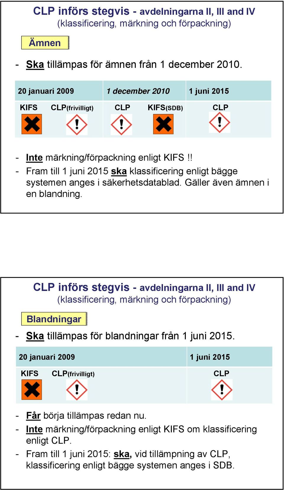 ! - Fram till 1 juni 2015 ska klassificering enligt bägge systemen anges i säkerhetsdatablad. Gäller även ämnen i en blandning.