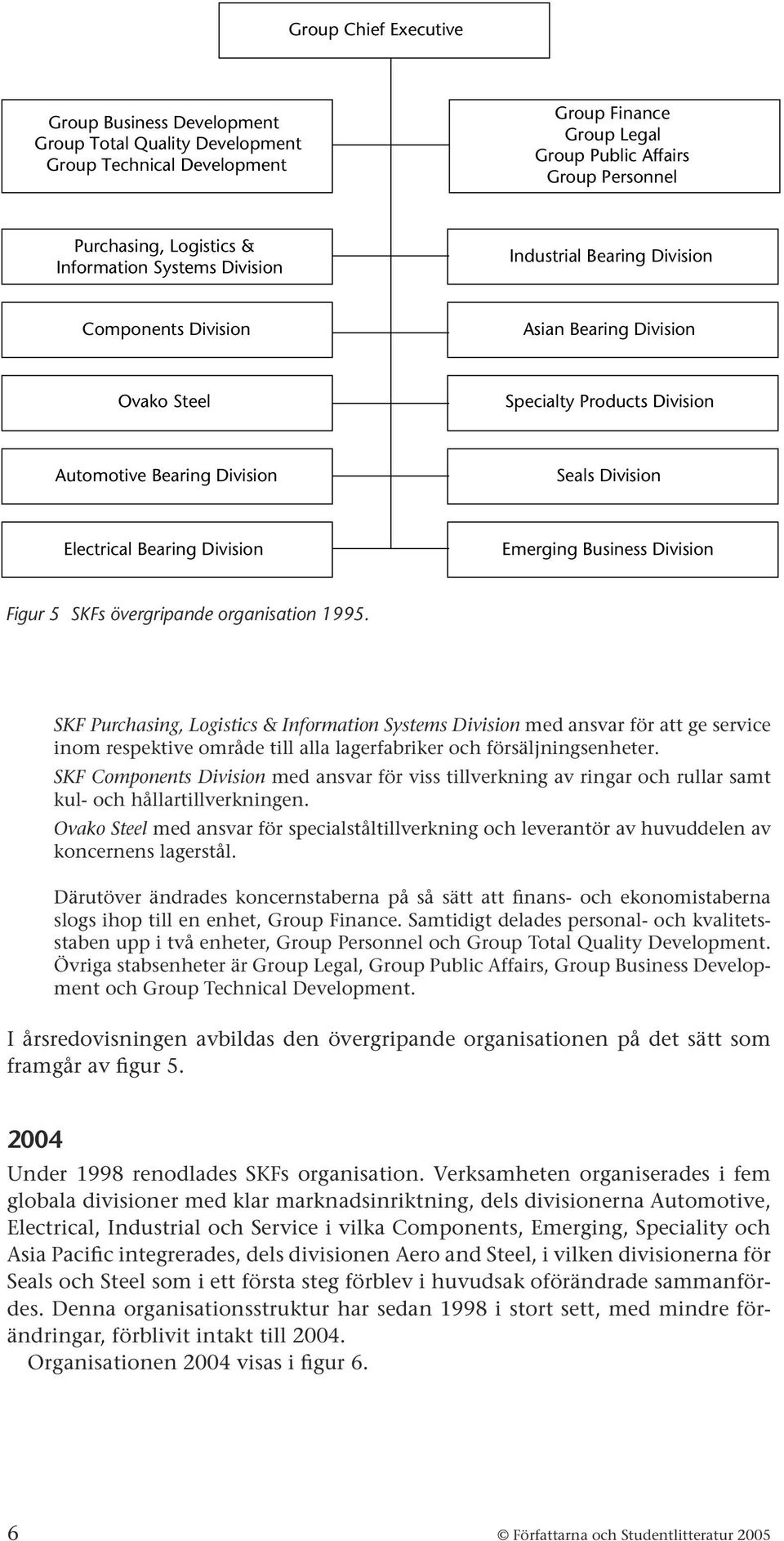 Business Division Figur 5 s övergripande organisation 1995.