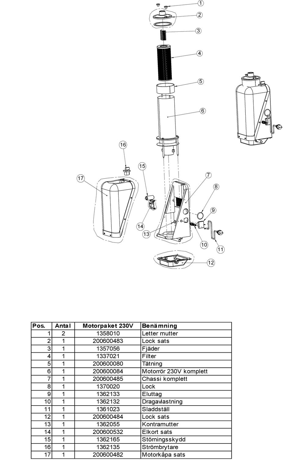 Lock 9 1 1362133 Eluttag 10 1 1362132 Dragavlastning 11 1 1361023 Sladdställ 12 1 200600484 Lock sats 13 1 1362055