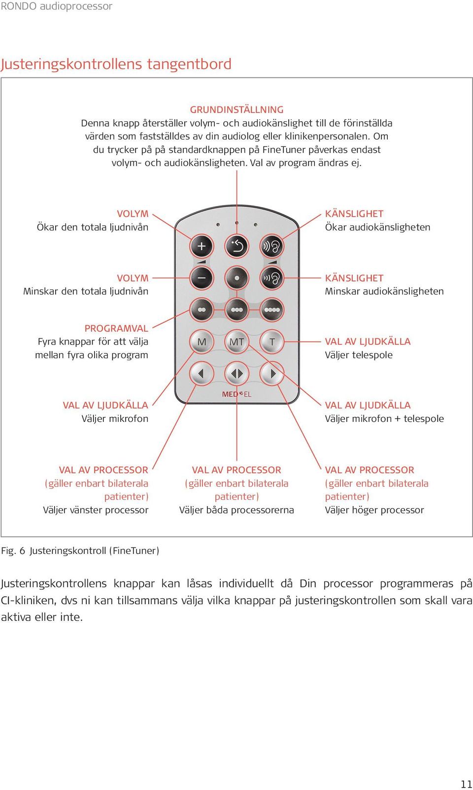 VOLYM Ökar den totala ljudnivån KÄNSLIGHET Ökar audiokänsligheten VOLYM Minskar den totala ljudnivån KÄNSLIGHET Minskar audiokänsligheten PROGRAMVAL Fyra knappar för att välja mellan fyra olika