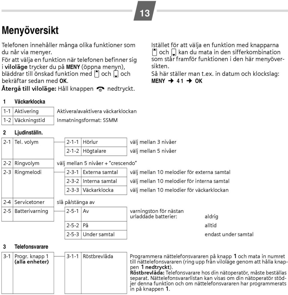 Återgå till viloläge: Håll knappen a nedtryckt. 1 Väckarklocka 1-1 Aktivering Aktivera/avaktivera väckarklockan 1-2 Väckningstid Inmatningsformat: SSMM 13 2 Ljudinställn. 2-1 Tel.