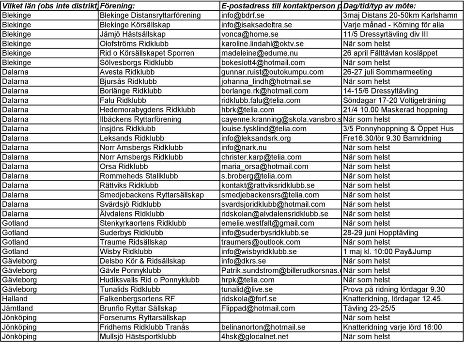 se 11/5 Dressyrtävling div III Blekinge Olofströms Ridklubb karoline.lindahl@oktv.se När som helst Blekinge Rid o Körsällskapet Sporren madeleine@edume.