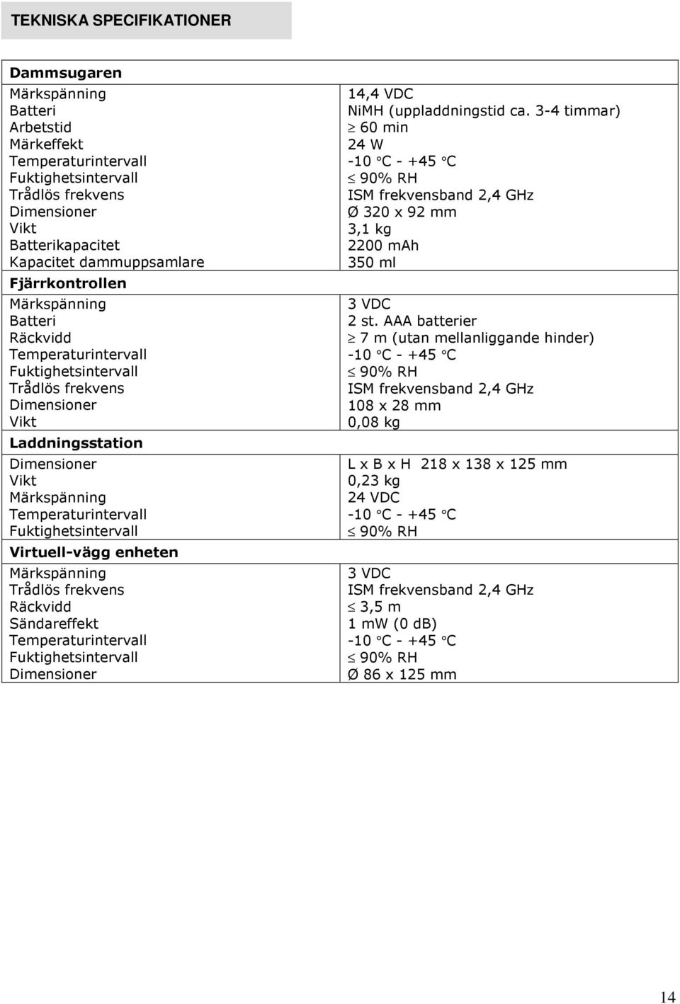 Fuktighetsintervall Virtuell-vägg enheten Märkspänning Trådlös frekvens Räckvidd Sändareffekt Temperaturintervall Fuktighetsintervall Dimensioner 14,4 VDC NiMH (uppladdningstid ca.