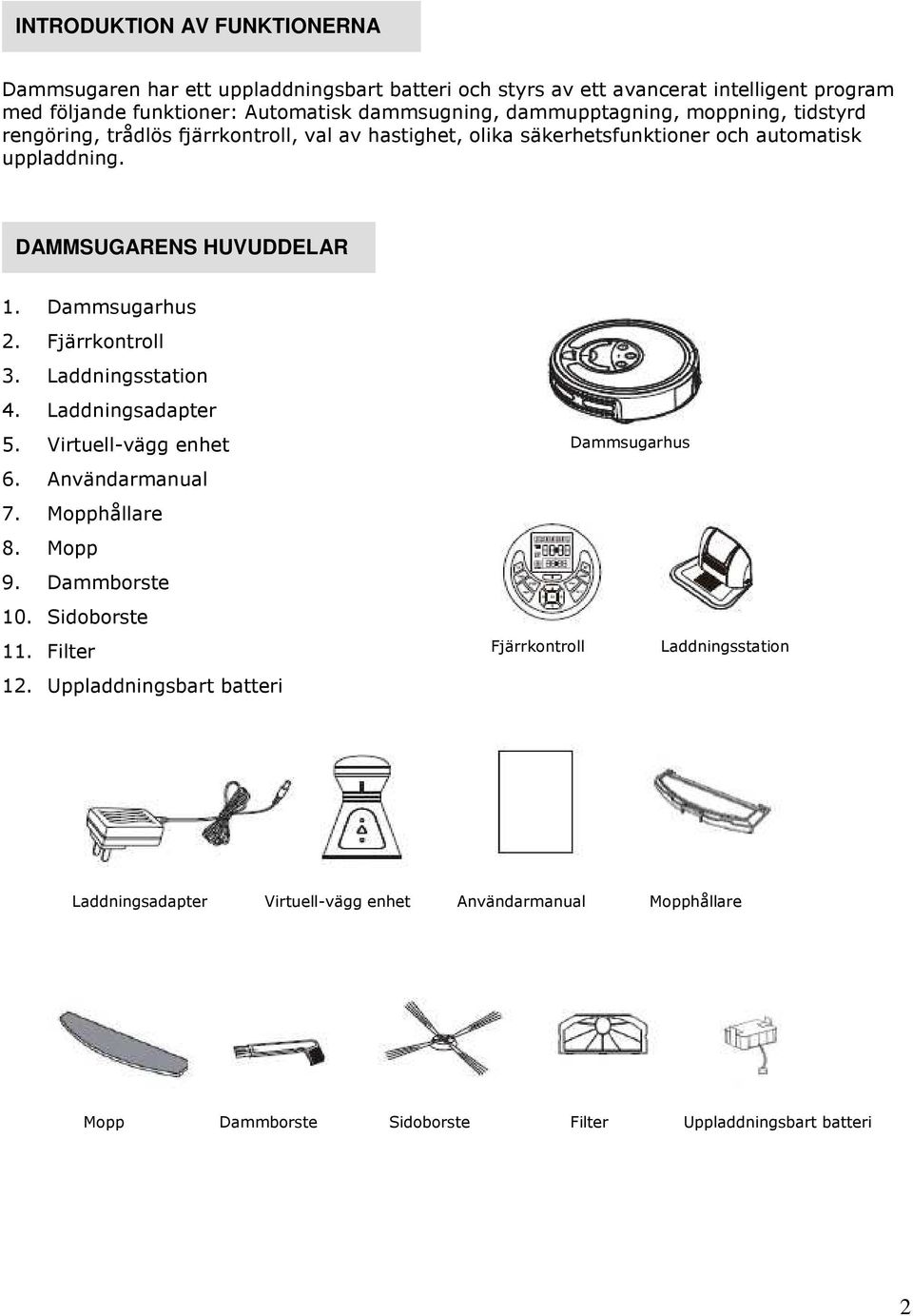 Dammsugarhus 2. Fjärrkontroll 3. Laddningsstation 4. Laddningsadapter 5. Virtuell-vägg enhet 6. Användarmanual 7. Mopphållare 8. Mopp 9. Dammborste 10. Sidoborste 11. Filter 12.