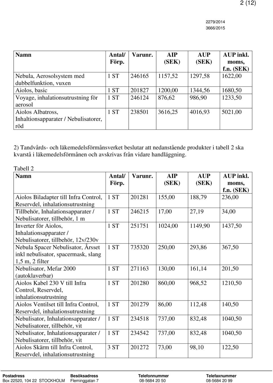 ST 246124 876,62 986,90 1233,50 aerosol Aiolos Albatross, Inhaltionsapparater / Nebulisatorer, röd 1 ST 238501 3616,25 4016,93 5021,00 2) Tandvårds- och läkemedelsförmånsverket beslutar att