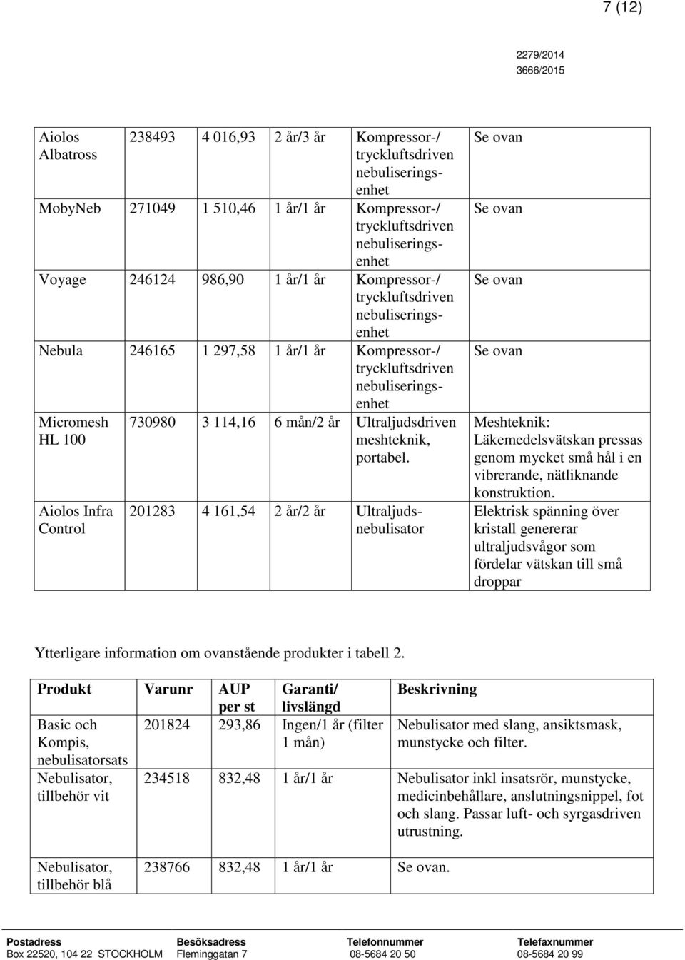 201283 4 161,54 2 år/2 år Ultraljudsnebulisator Se ovan Se ovan Se ovan Se ovan Meshteknik: Läkemedelsvätskan pressas genom mycket små hål i en vibrerande, nätliknande konstruktion.