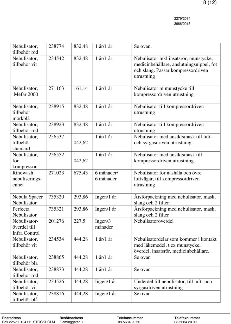 234542 832,48 1 år/1 år Nebulisator inkl insatsrör, munstycke, medicinbehållare, anslutningsnippel, fot och slang.