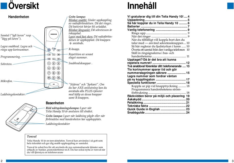 Lyser med fast sken: Då radioförbindelsen är uppkopplad. Då knappen används. R-knapp. Repetition av senast slaget nummer. Snabbvalsknappar. Stjärna och fyrkant.