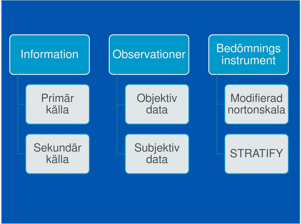 källa Objektiv data Modifierad