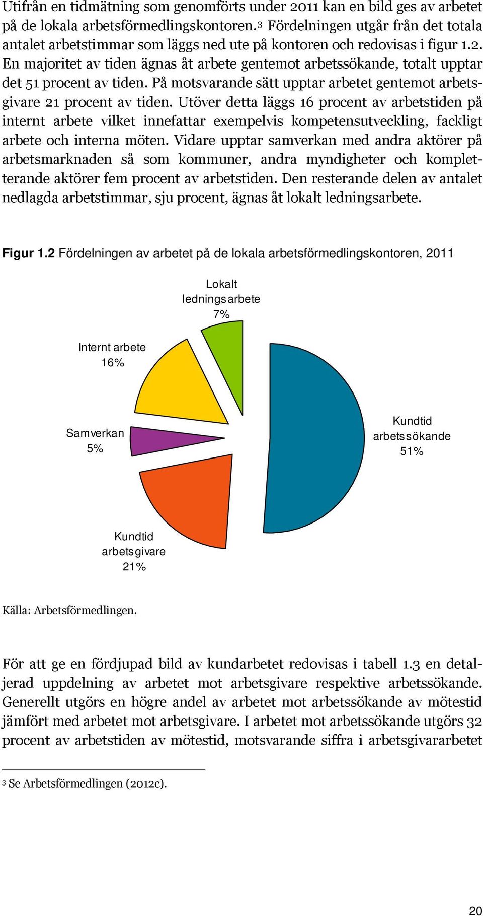 En majoritet av tiden ägnas åt arbete gentemot arbetssökande, totalt upptar det 51 procent av tiden. På motsvarande sätt upptar arbetet gentemot arbetsgivare 21 procent av tiden.