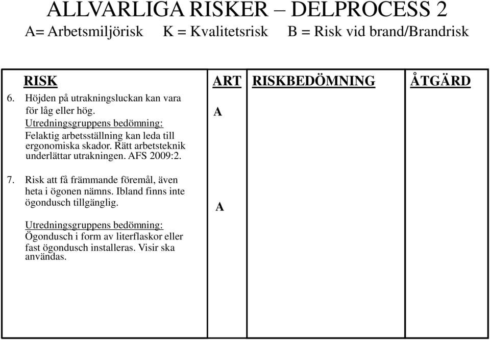 Rätt arbetsteknik underlättar utrakningen. FS 2009:2. 7. Risk att få främmande föremål, även heta i ögonen nämns.