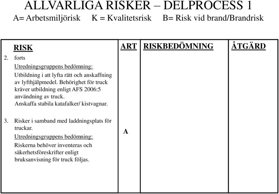 Behörighet för truck kräver utbildning enligt FS 2006:5 användning av truck.