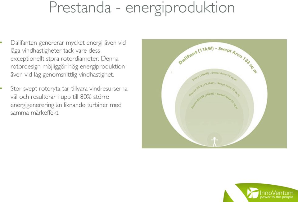 Denna rotordesign möjliggör hög energiproduktion även vid låg genomsnittlig vindhastighet.