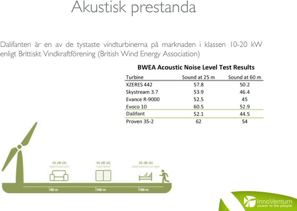 klassen 10-20 kw enligt Brittiskt