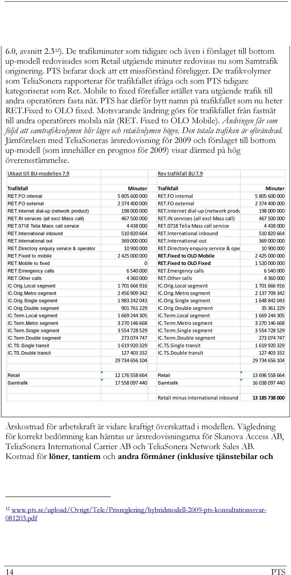 Mobile to fixed förefaller istället vara utgående trafik till andra operatörers fasta nät. PTS har därför bytt namn på trafikfallet som nu heter RET.Fixed to OLO fixed.