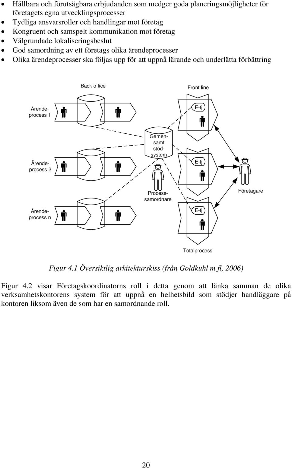 Back office Front line Gemensamt stödsystem Ärendeprocess 1 E-tj Ärendeprocess 2 E-tj Processsamordnare Företagare Ärendeprocess n E-tj Totalprocess Figur 4.