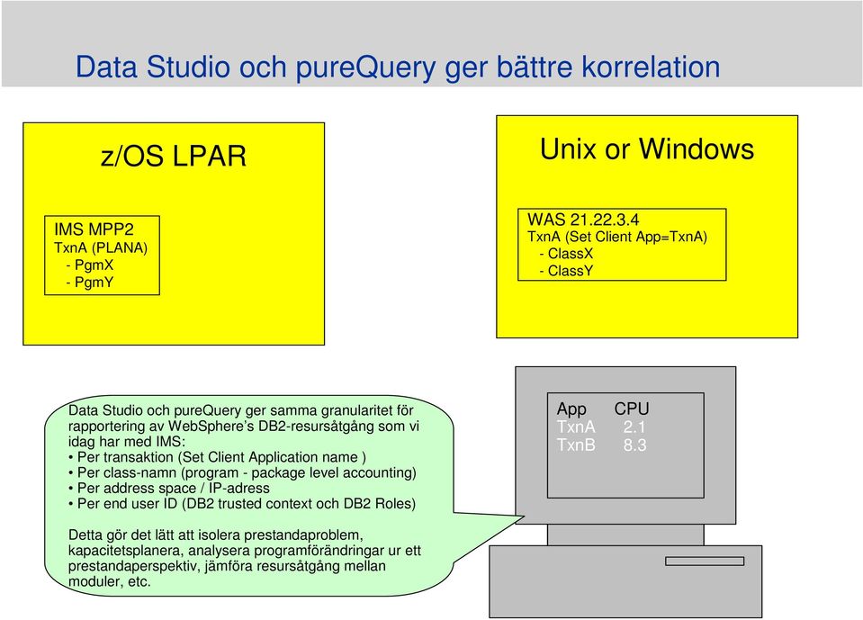 IMS: Per transaktion (Set Client Application name ) Per class-namn (program - package level accounting) Per address space / IP-adress Per end user ID (DB2 trusted