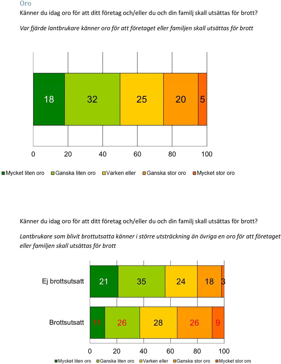 idag oro för att ditt företag och/eller du och din familj skall utsättas för brott?