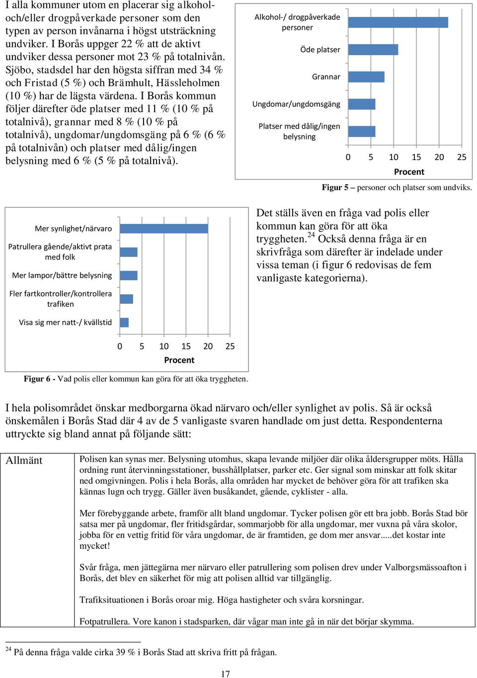 Sjöbo, stadsdel har den högsta siffran med 34 % och Fristad (5 %) och Brämhult, Hässleholmen (10 %) har de lägsta värdena.