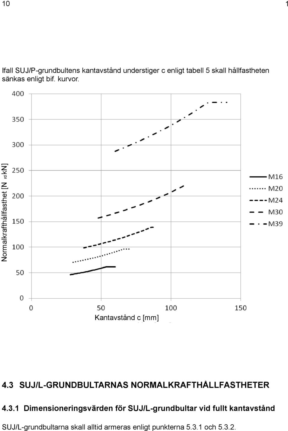 3 SUJ/L-GRUNDBULTARNAS NORMALKRAFTHÅLLFASTHETER 4.3.1 Dimensioneringsvärden för