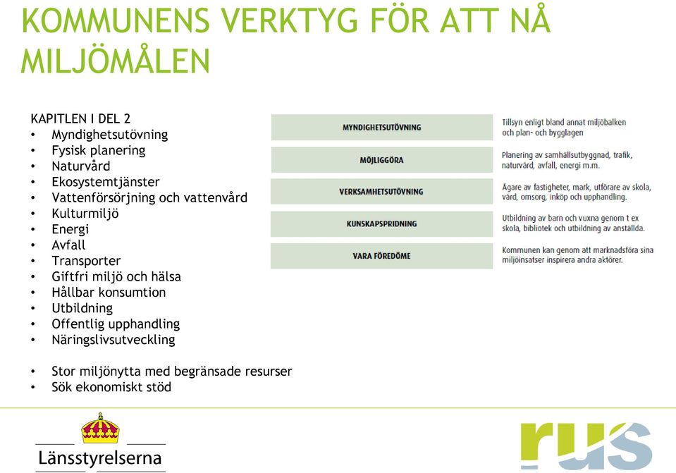 Energi Avfall Transporter Giftfri miljö och hälsa Hållbar konsumtion Utbildning