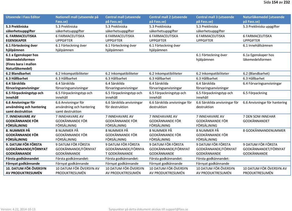 FARMACEUTISKA EGENSKAPER 6 FARMACEUTISKA UPPGIFTER 6 FARMACEUTISKA UPPGIFTER 6 FARMACEUTISKA UPPGIFTER 6 FARMACEUTISKA UPPGIFTER 6 FARMACEUTISKA UPPGIFTER 6.1 Förteckning över 6.