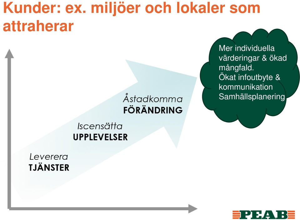 Mer individuella värderingar & ökad