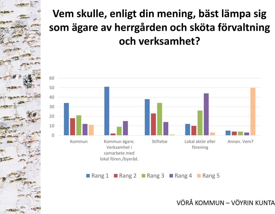 Verksamhet i samarbete med lokal fören./byaråd.