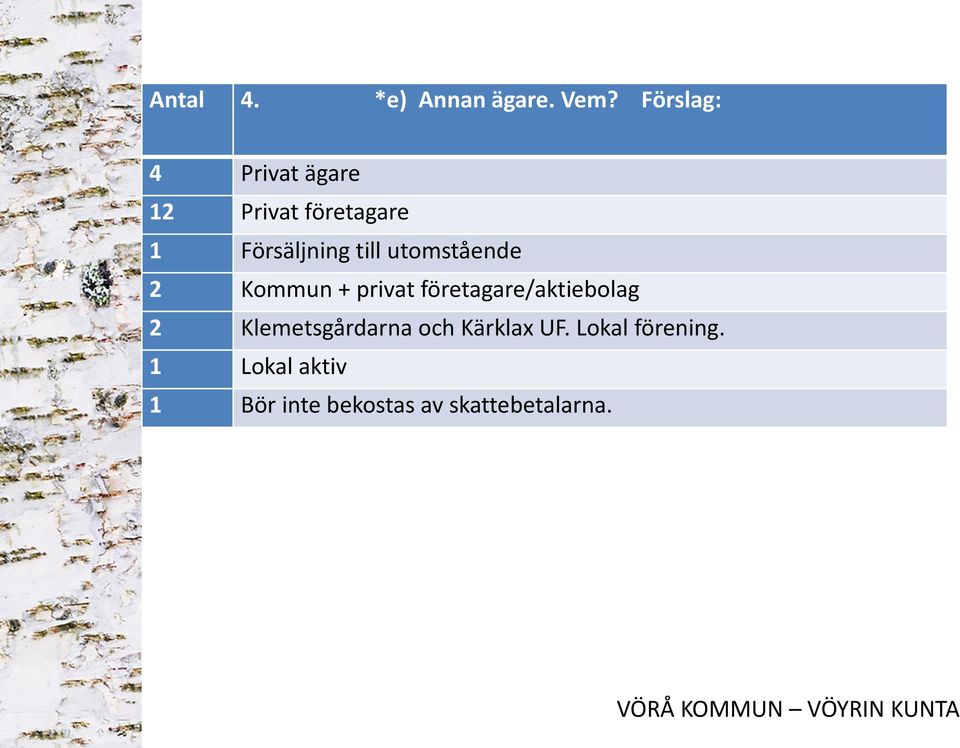 utomstående 2 Kommun + privat företagare/aktiebolag 2