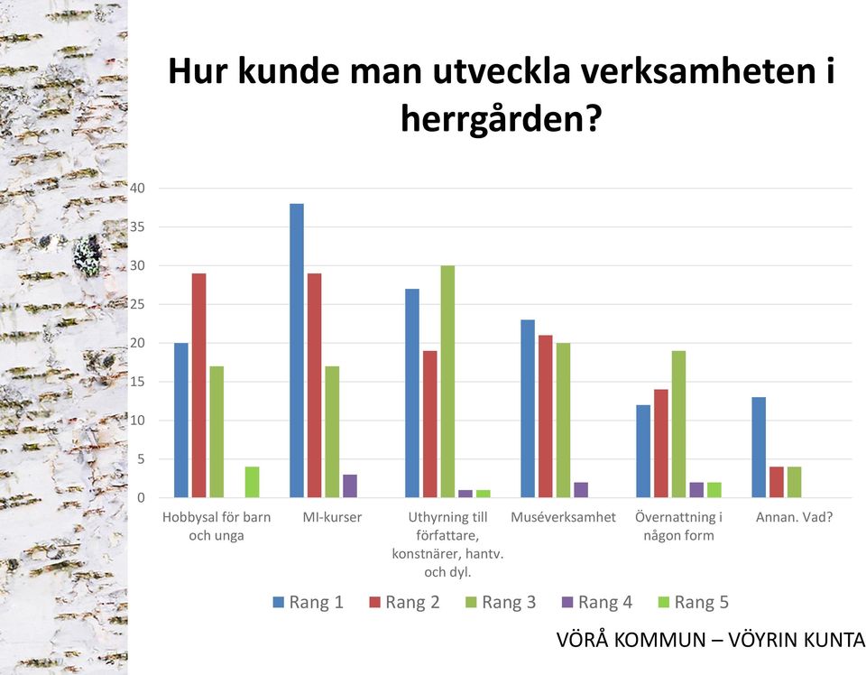 Uthyrning till författare, konstnärer, hantv. och dyl.