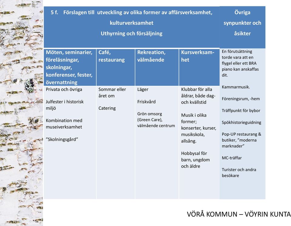 Grön omsorg (Green Care), välmående centrum Kursverksamhet Klubbar för alla åldrar, både dagoch kvällstid Musik i olika former; konserter, kurser, musikskola, allsång.