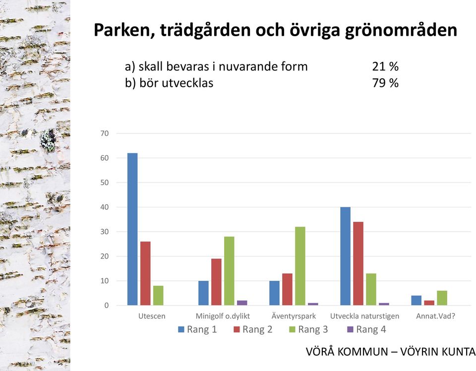 0 Utescen Minigolf o.