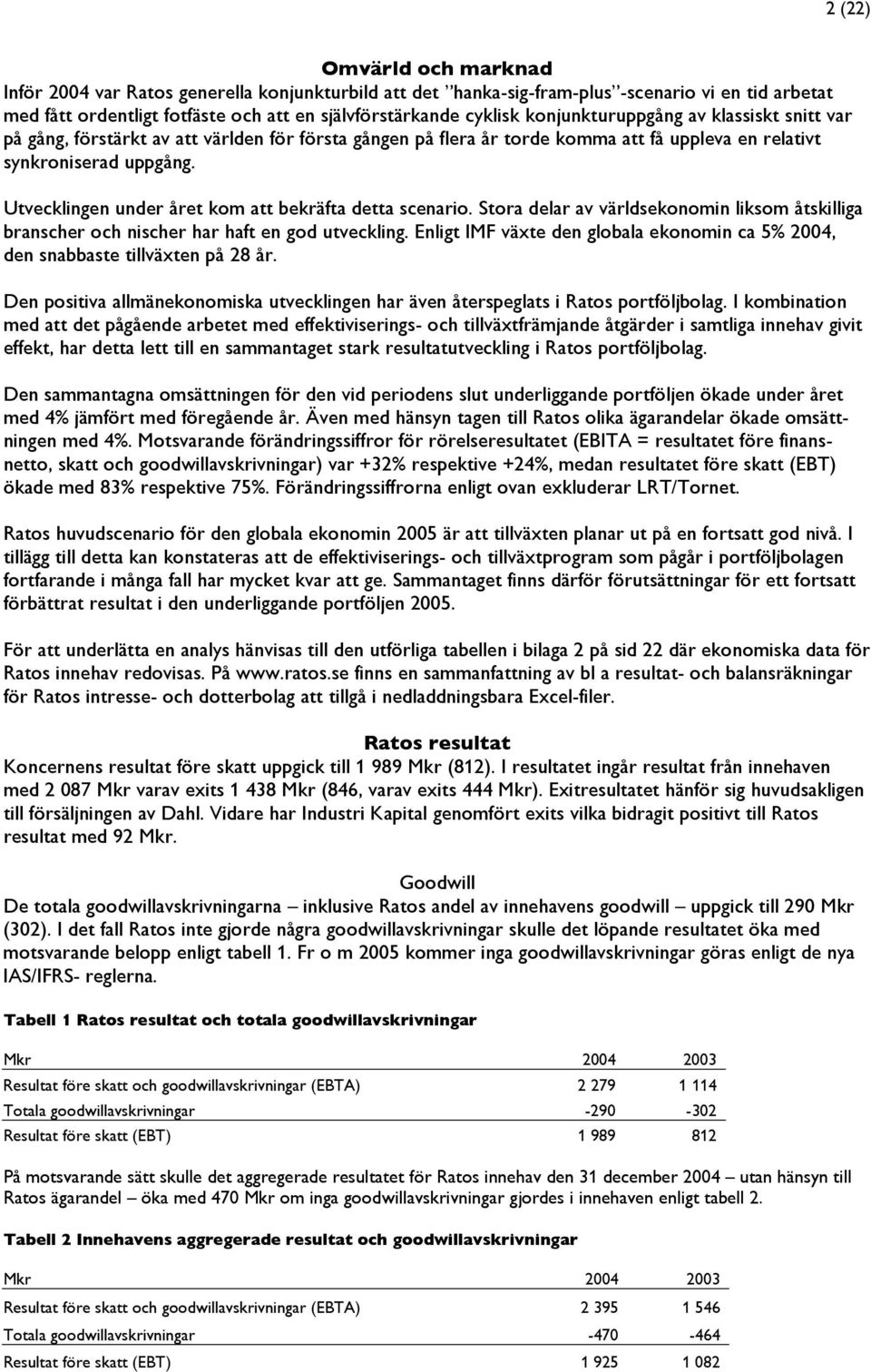 Utvecklingen under året kom att bekräfta detta scenario. Stora delar av världsekonomin liksom åtskilliga branscher och nischer har haft en god utveckling.