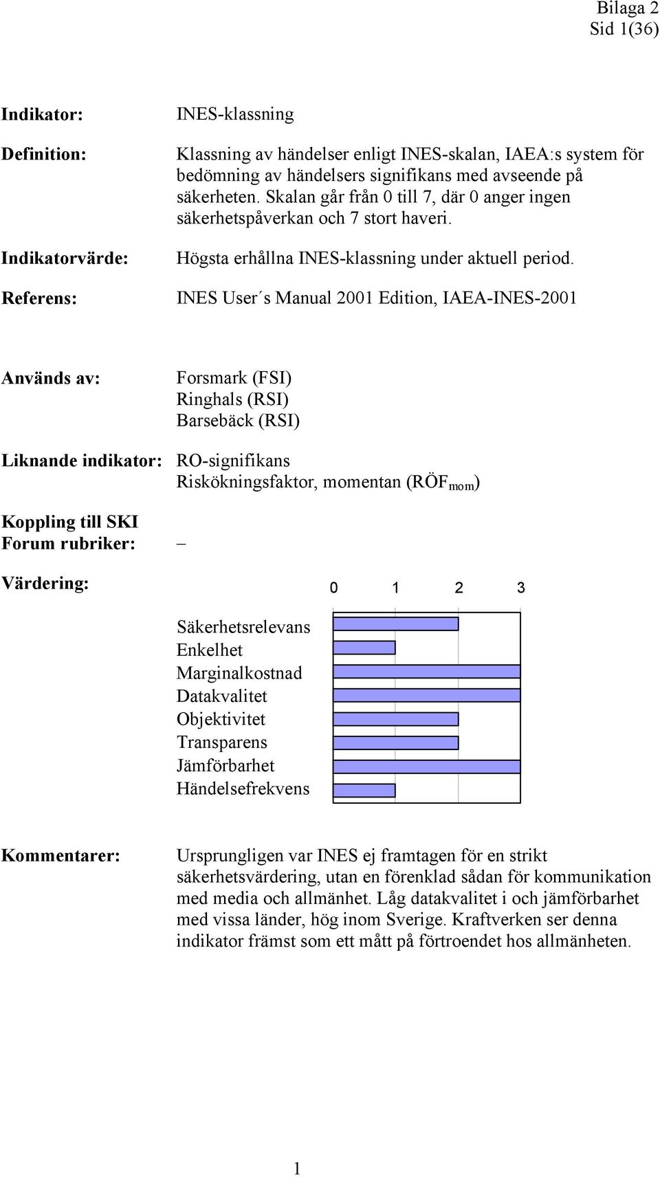 INES User s Manual 2001 Edition, IAEA-INES-2001 Forsmark (FSI) Ringhals (RSI) Barsebäck (RSI) Liknande indikator: RO-signifikans Riskökningsfaktor, momentan (RÖF mom ) Ursprungligen var