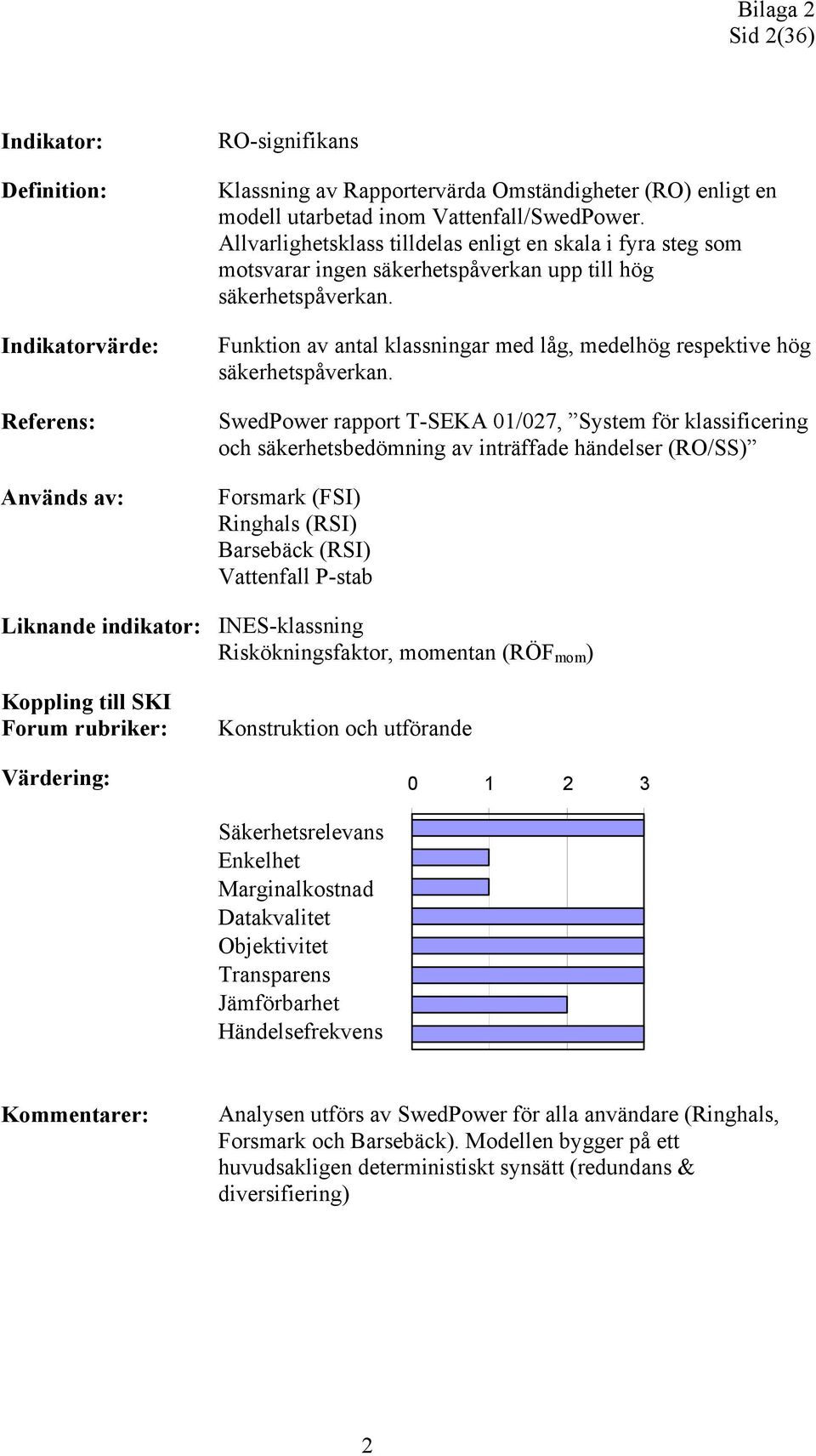 Funktion av antal klassningar med låg, medelhög respektive hög säkerhetspåverkan.