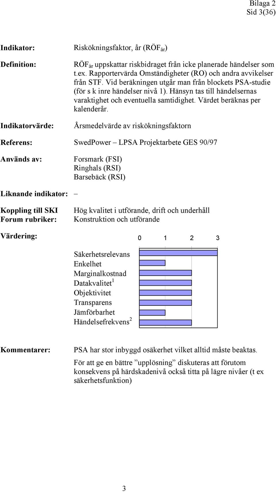 Årsmedelvärde av riskökningsfaktorn Referens: SwedPower LPSA Projektarbete GES 90/97 Forsmark (FSI) Ringhals (RSI) Barsebäck (RSI) Liknande indikator: Hög kvalitet i utförande, drift och underhåll