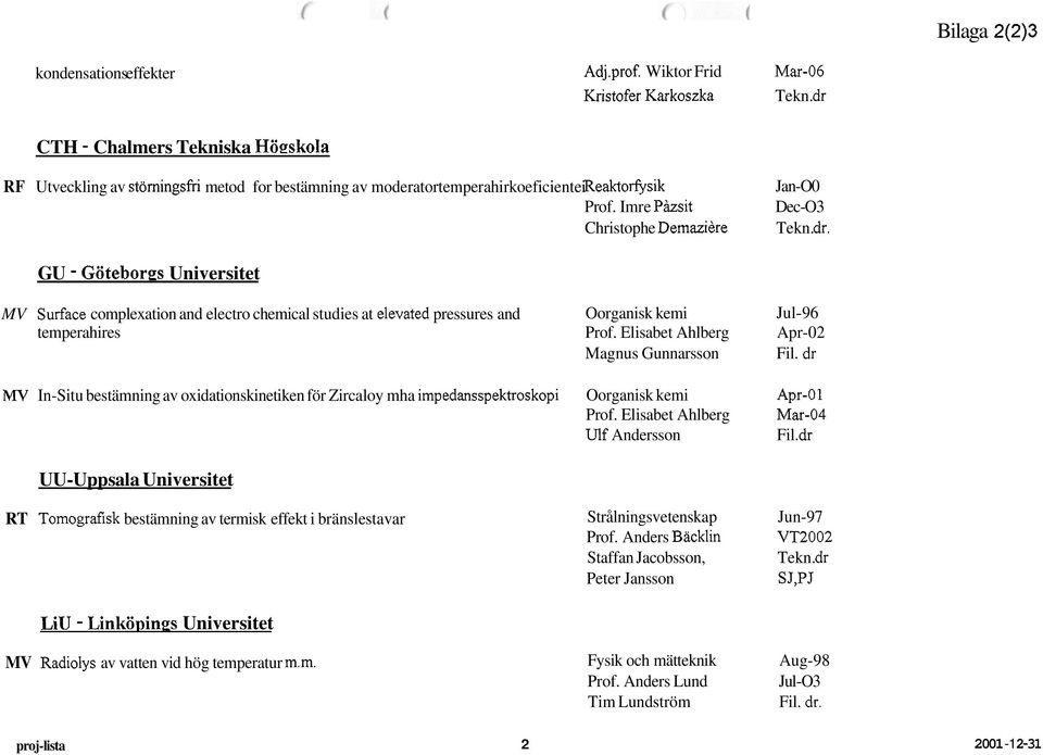 GU - Götebores Universitet MV Surface complexation and electro chemical studies at elevated pressures and Oorganisk kemi Jul-96 temperahires Prof. Elisabet Ahlberg Apr-02 Magnus Gunnarsson Fil.