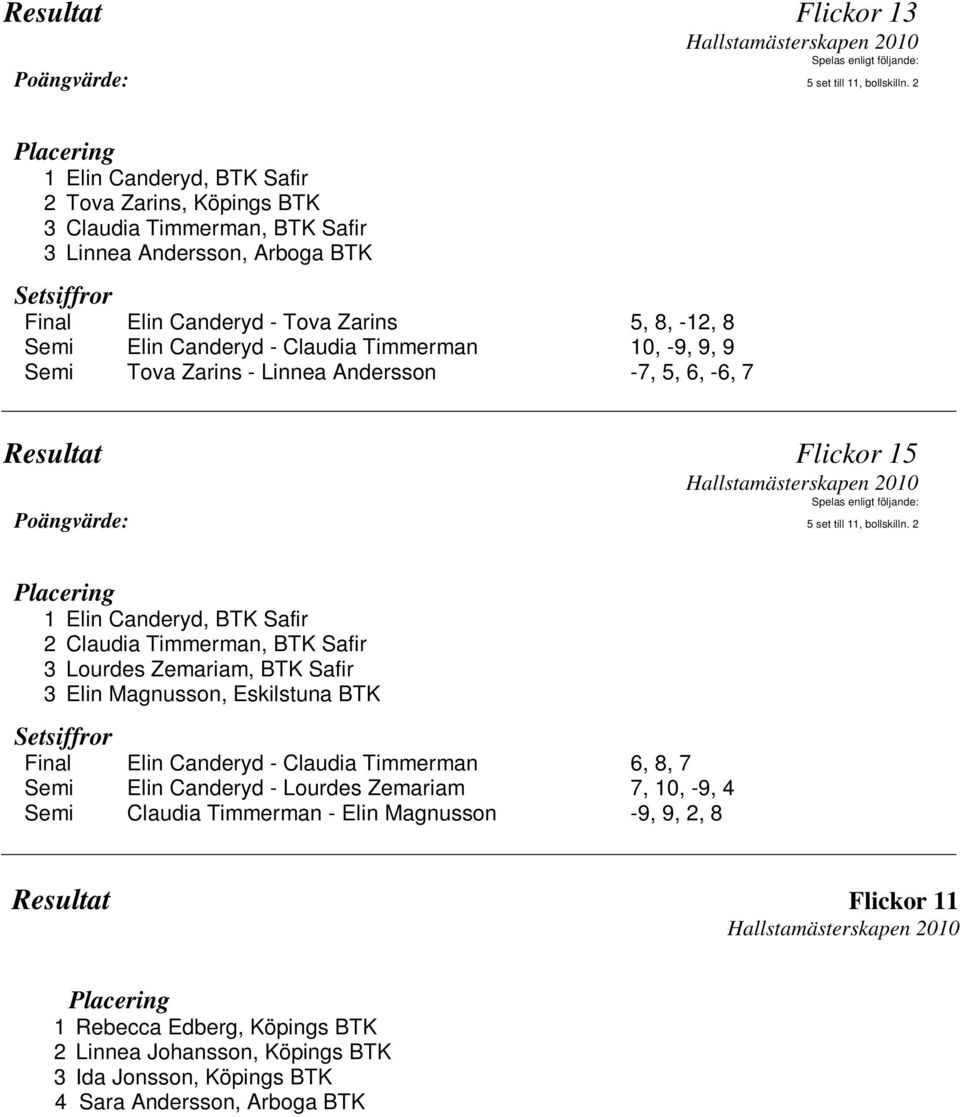 BTK Safir 3 Lourdes Zemariam, BTK Safir 3 Elin Magnusson, Eskilstuna BTK Final Elin Canderyd - Claudia Timmerman 6, 8, 7 Semi Elin Canderyd - Lourdes Zemariam 7, 10, -9, 4 Semi