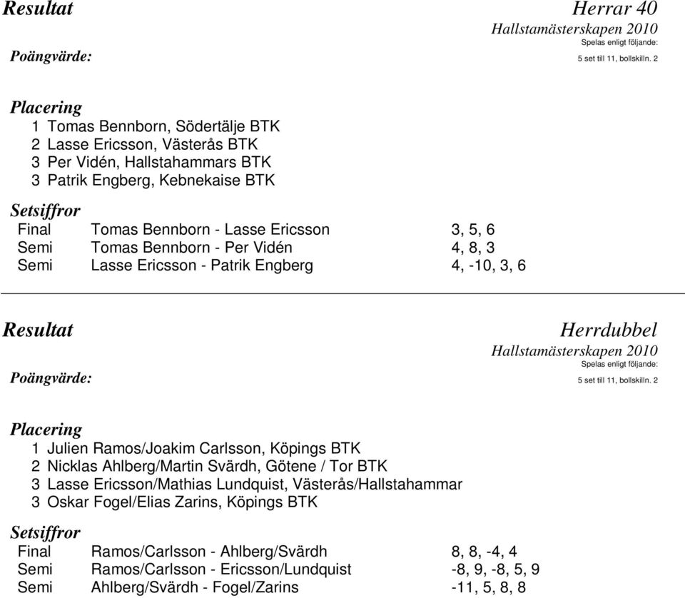 Ramos/Joakim Carlsson, Köpings BTK 2 Nicklas Ahlberg/Martin Svärdh, Götene / Tor BTK 3 Lasse Ericsson/Mathias Lundquist, Västerås/Hallstahammar 3 Oskar