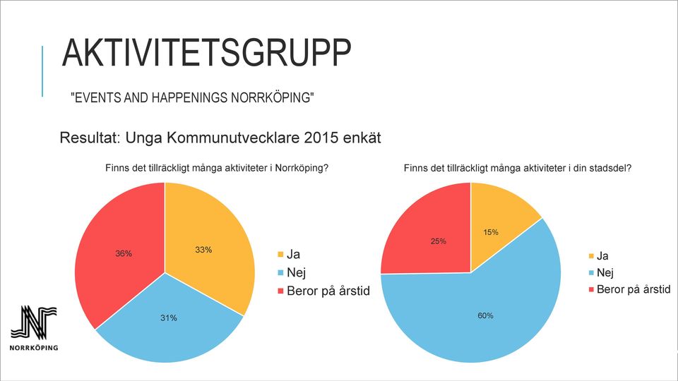 i Norrköping?