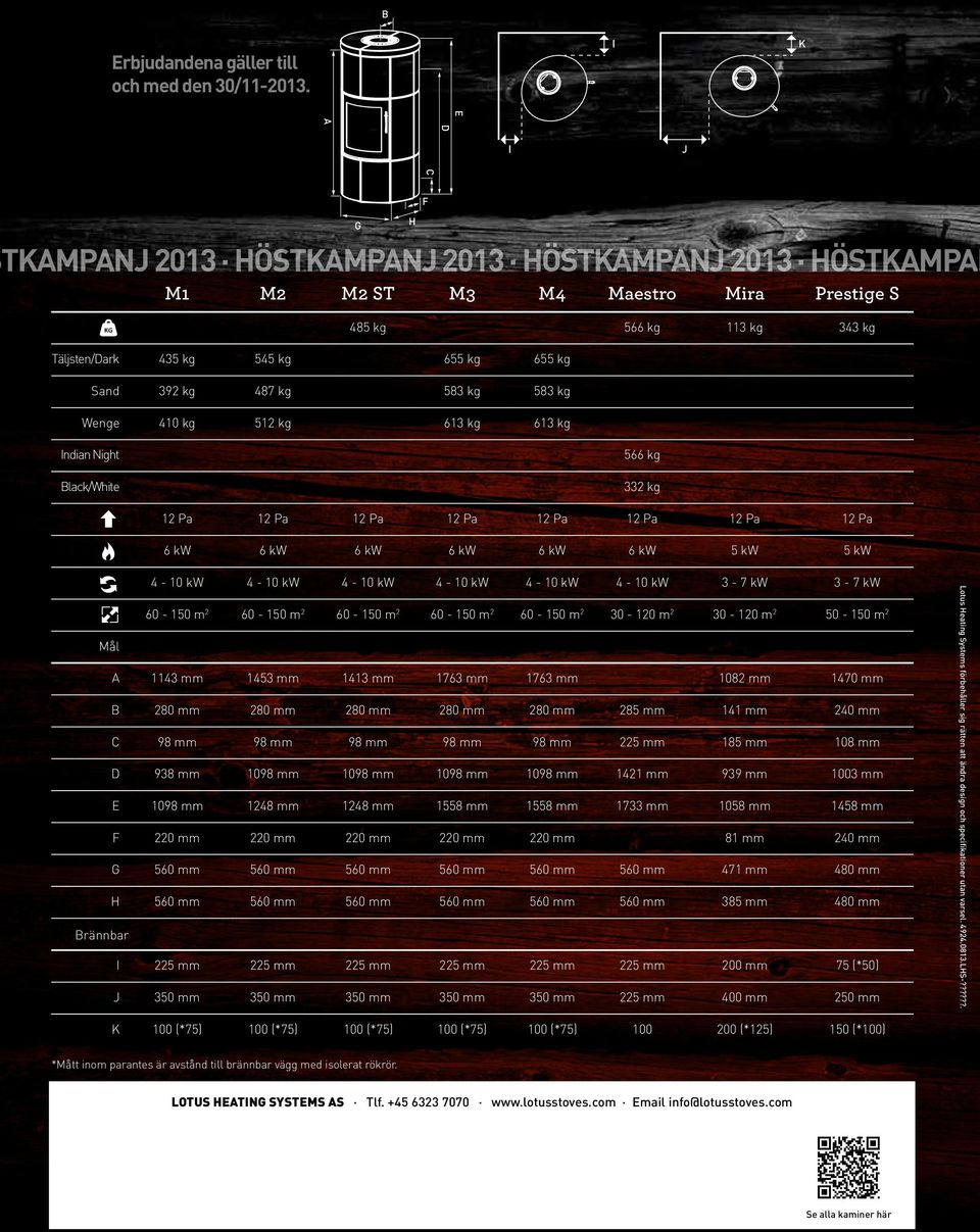 613 kg 485 kg 566 kg 113 kg 343 kg ndian Night Black/White 566 kg 332 kg 6 kw 6 kw 6 kw 6 kw 6 kw 6 kw 5 kw 5 kw 4-10 kw 4-10 kw 4-10 kw 4-10 kw 4-10 kw 4-10 kw 3-7 kw 3-7 kw 60-150 m 2 60-150 m 2