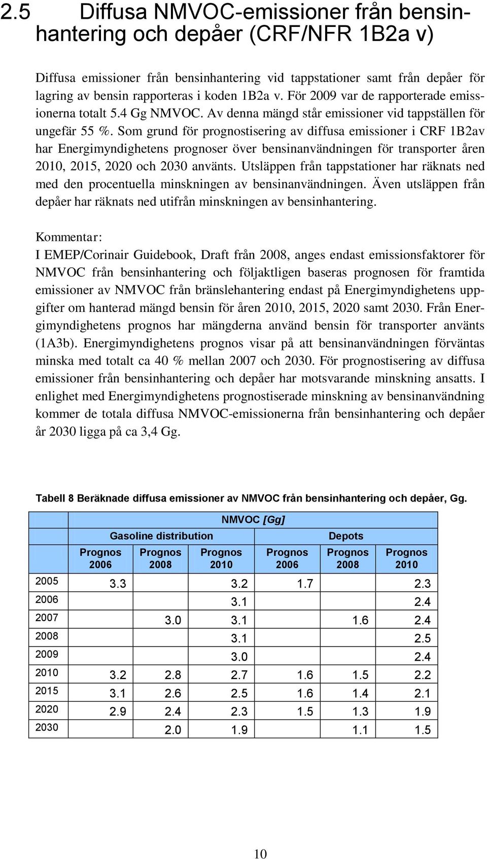 Som grund för prognostisering av diffusa emissioner i CRF 1B2av har Energimyndighetens prognoser över bensinanvändningen för transporter åren, 2015, 2020 och 2030 använts.