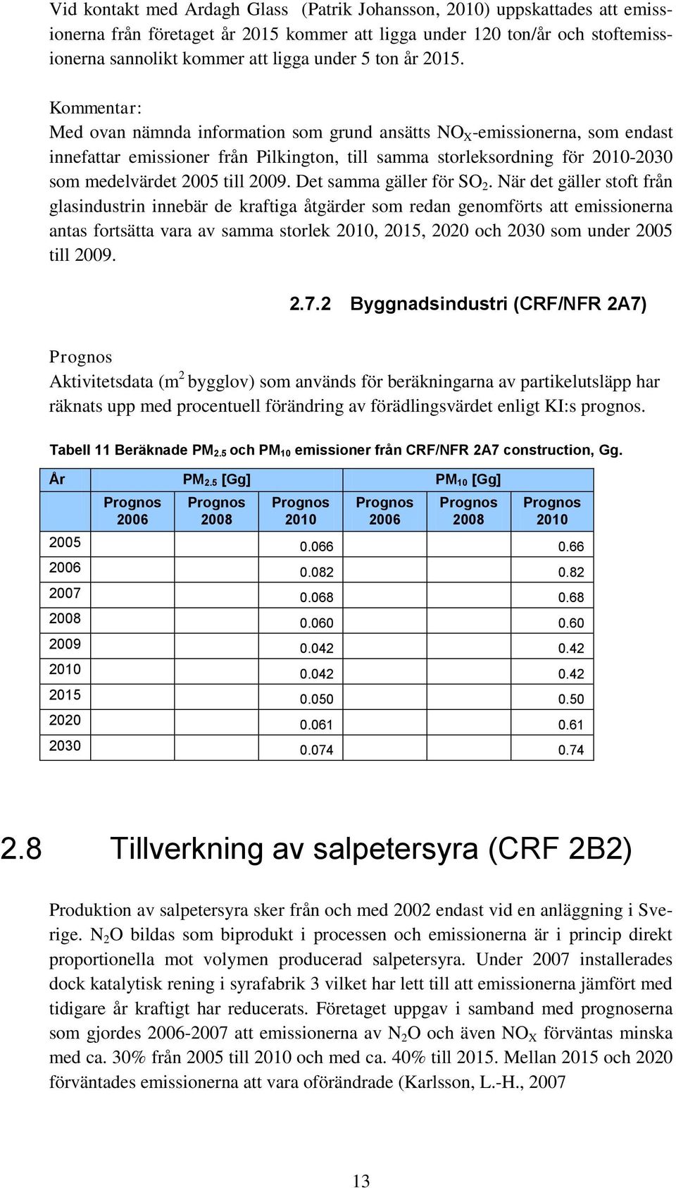 Kommentar: Med ovan nämnda information som grund ansätts NO X -emissionerna, som endast innefattar emissioner från Pilkington, till samma storleksordning för -2030 som medelvärdet 2005 till 2009.