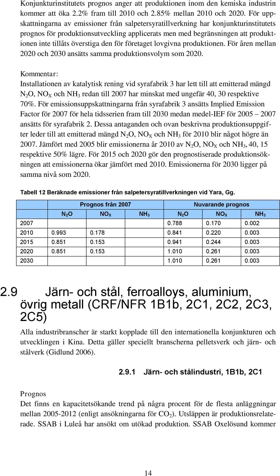 den för företaget lovgivna produktionen. För åren mellan 2020 och 2030 ansätts samma produktionsvolym som 2020.